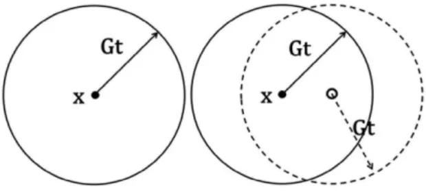 Figure 6. Comparison between total volume fraction transformed  obtained by computer simulation (solid line) and experimental data  from Magnusson et al