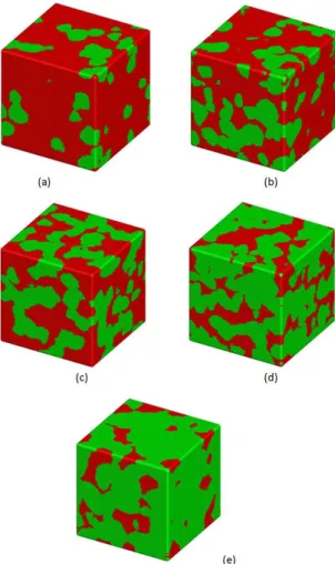 Figure 11. 3-d fully recrystallized microstructures as a function  of the percentage of the total number of nuclei per unit of volume  that are nuclei of the γ-fiber components