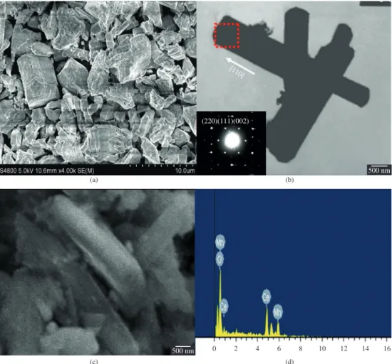 Figure 1. XRD patterns of the source material CeO 2  and the  Mn-CeO 2  submicrorods obtained at 235 °C for 24 hours.