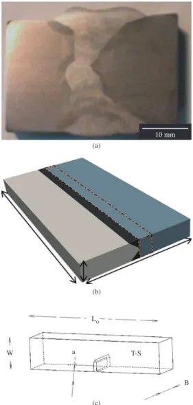 Figure 1. (a) welded joint obtained by the SMAW process,   (b) schematic representation of the welded plates, and (c) fatigue  specimen used in this study.