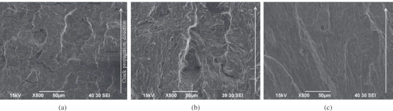 Figure 8. Fractography of fatigue fractured specimens for the HAZ at final fracture (Zone III): (a) dimple morphology and long thin  hollows on the as-received condition, (b) normalized for 5 hours, and (c) normalized for 10 hours with brittle fracture sho