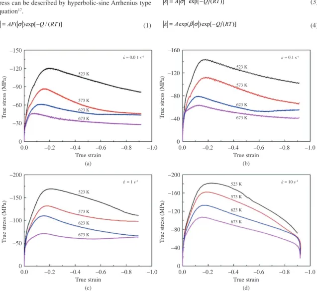 Figure 1. True strain-stress curves for as-cast AZ80 magnesium alloy under the different deformation temperatures with strain rates of: 
