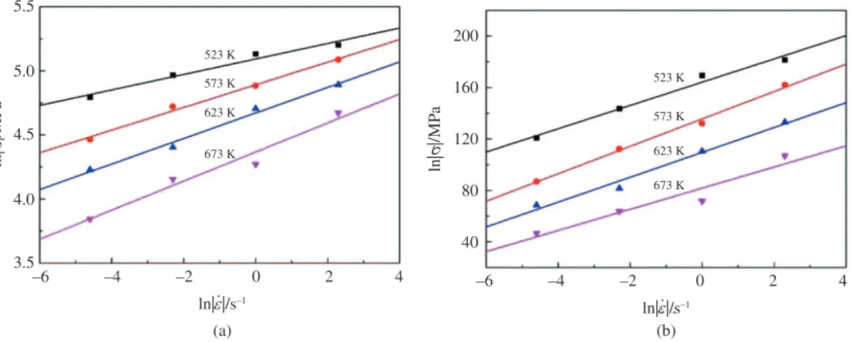 Figure 2. Relationships between strain rates and peak stresses: (a)  ln ε   and  ln σ ; (b)  ln ε   and  σ .