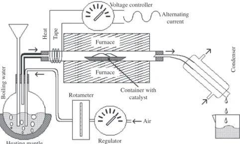 Table 1. Experimental conditions for hydrothermal treatment.