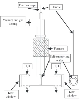 Figure 3. FTIR spectra of O-H stretching vibrations in the region  located between 3820 and 3550 cm –1  of the zeolite samples NHT,  HT560, HT760 and HT960