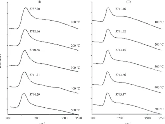 Figure 6. Reappearance of O-H stretching vibrations bands, with  the increase of pyridine desorption temperature of zeolite sample  HT560