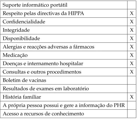 Tabela 3.3: Tabela de características MediKEEPER [1], [12]