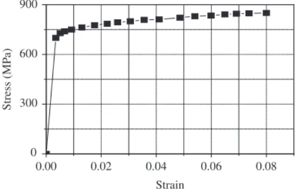 Figure 3. Finite element discretisation scheme: global view and zoomed view near the crack tip.