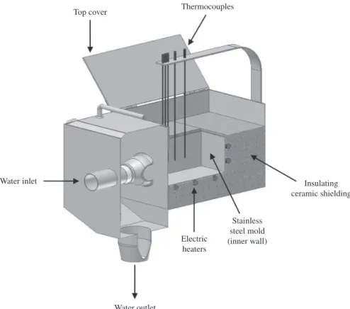 Figure 1. Furnace schematic showing thermocouples located at different positions from the metal-cooling chamber interface.