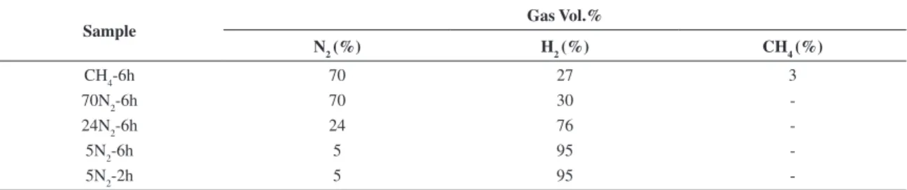 Figure 1. Schematic view of the plasma nitriding chamber with  the samples distribution.