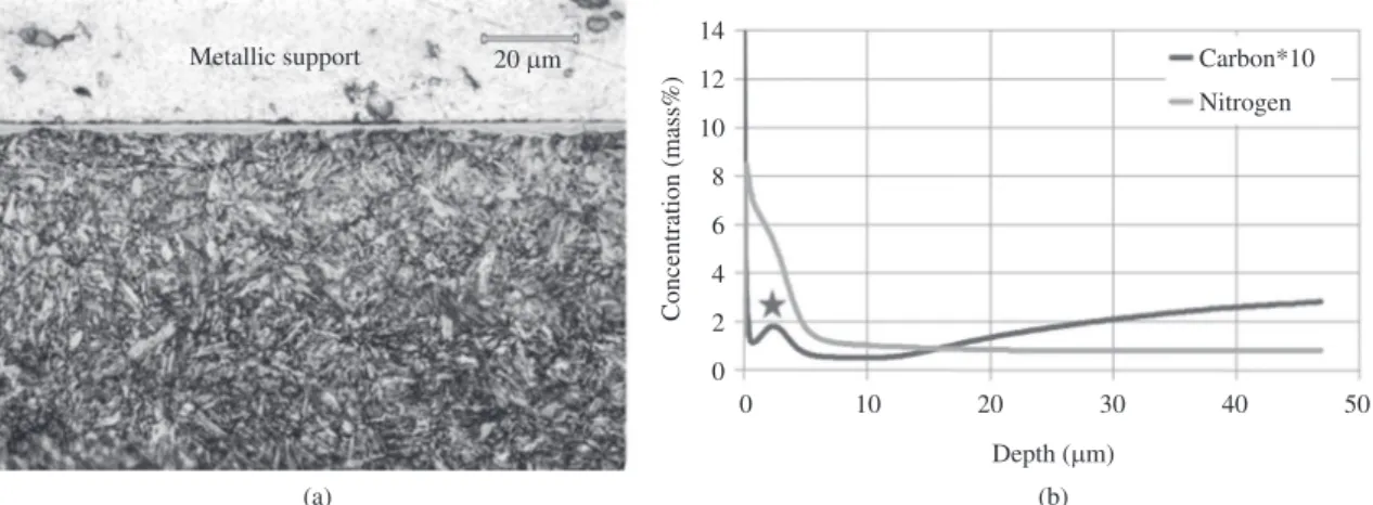 Figure 6 shows the micrography of the sample nitrided  with the reduced time and nitrogen content, condition  5N 2 -2h