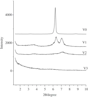 Table 2. Percentages of carbon (C) and nitrogen (N), the respective density of pendant organic molecules (df), the molar ratio (C/N)  experimental and the molar ration C/N theoretical (teo).