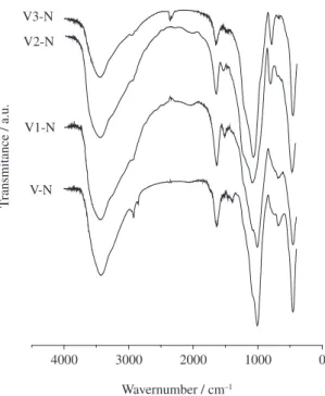 Figure 3. XRD patterns of the host matrices V and V-N, V1, V1-N, V2 and V2-N synthesized organoclays.