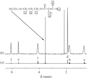Figure 3. Normal plot of residuals for the quadratic model from the simplex-centroid design for (a) degree of conversion, (b) Vickers hardness.