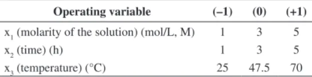 Figure 2 shows the FTIR spectra of samples NT, 7 and 9,  where the spectrum for sample 7 represents all other spectra