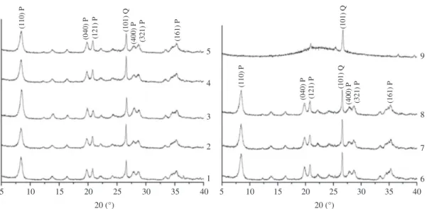 Table 3 shows the BET surface area and pore volume  results for samples of the factorial design