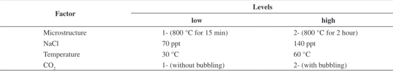 Table 2 presents the nominal chemical composition of UNS  S32750. Figure 1 shows the microstructures of heat-treated  stainless steels during 15 minutes (a) and 2 hours (b)