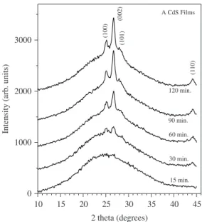 Figure 1 shows the XRD patterns for the A CdS films. 