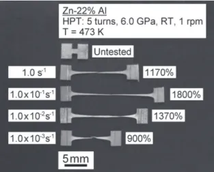 Figure 3. Superplastic flow in a Zn-22% Al alloy after processing  by ECAP and then testing at different strain rates at 473 K 25 .