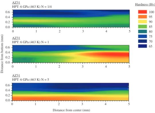 Figure 3 shows a color-coded distribution of hardness  along the half longitudinal sections of discs of magnesium  alloy AZ31 after being processed by HPT at 463 K for  different numbers of turns