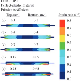 Figure 6. Distribution of strain-rate during HPT processing  considering different levels of friction on the top and bottom  anvils’ walls 15 .