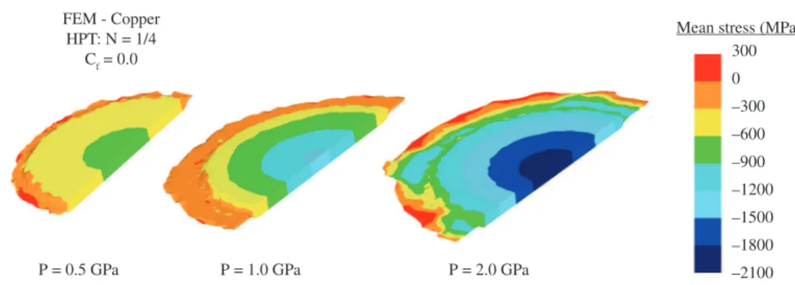 Figure 7. Distribution of mean stresses during simulations that considered different levels of nominal compression stresses 14 .