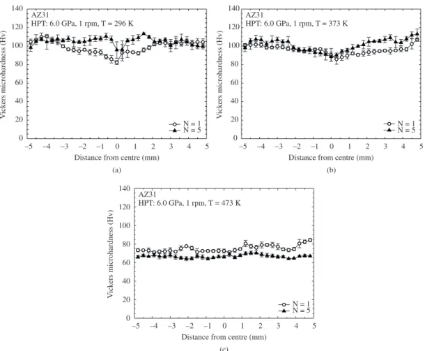 Figure 4. The {0001} and {10 1 0} pole figures in the as-received AZ31 alloy.
