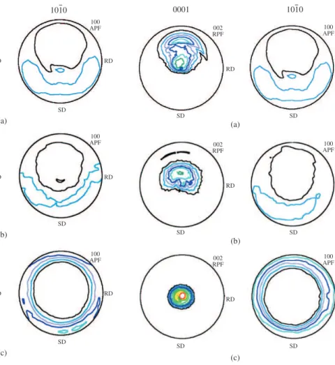Figure 6. The {0001} and {10 1 0} pole figures in discs processed  by HPT with N = 5 turns at different temperatures: (a) 296 K,  (b) 373 K and (c) 473 K.