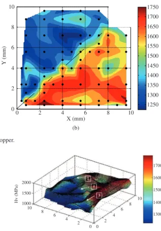 Figure 3. Grain size distribution of ECAP copper along the  intersection shown in Figure 2.