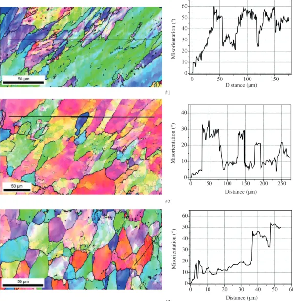 Figure 5: closed symbols correspond to microstructure prior to  shearing and open symbols correspond to the microstructure after  shearing.
