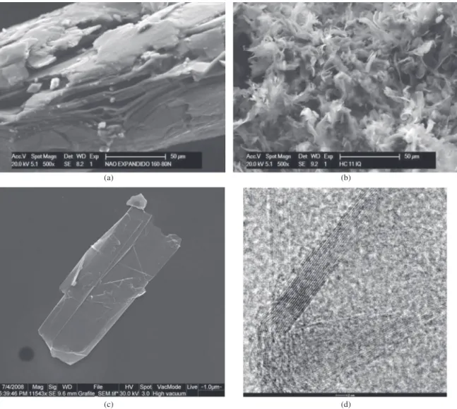 Figure 1. Nano particles characterization: (a) SEM of graphite as received, (b) SEM of graphite after thermal expansion, (c) SEM of a  single nano graphite sheet and (d) TEM of graphene cluster.