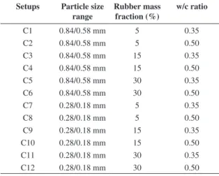 Figure 2. Samples produced for flexural test under different  experimental conditions.