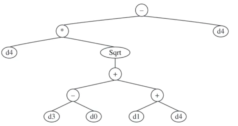 Figure 6. An example of an expression tree.