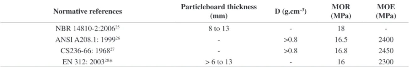 Table 2. Scheme for specimens testing.