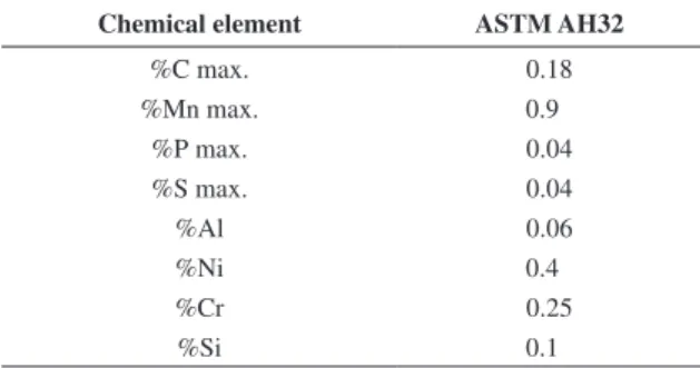 Table 3. Mechanical properties of weld metal, according to AWS SFA 5.1 4 .