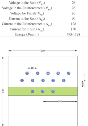 Table 5. Welding parameters.