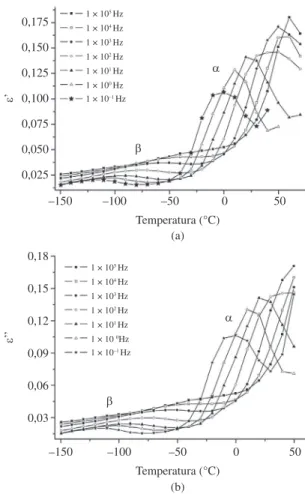 Figure 1. FT-IR spectra of PHB before and after processing by  extrusion.