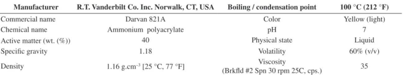 Table 3. Average particle size of the raw materials.