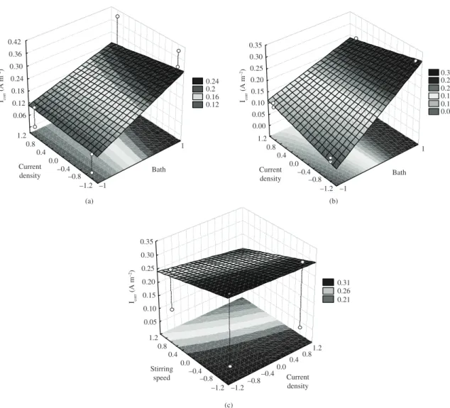 Figure 7. X-rays diffraction of the Cu-Zn coatings produced at  300 rpm and 15 A m –2  from Bath 1 of Table 1.