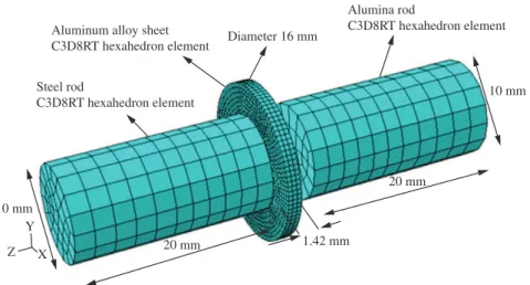 Figure 4. The FEM model and dimension of the workpieces assembly of friction welding process in Abaqus 6.8.