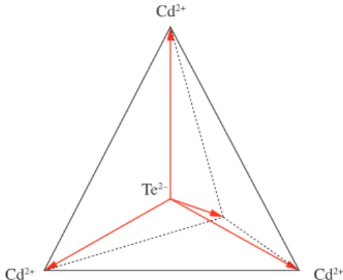 Figure 7. Crystals in contact due to attraction forces between them: 