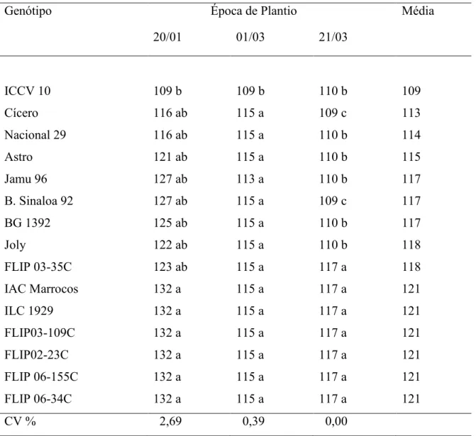 Tabela 5: Número de dias à maturação após a emergência em quinze genótipos de grão                   de bico em três épocas de plantio