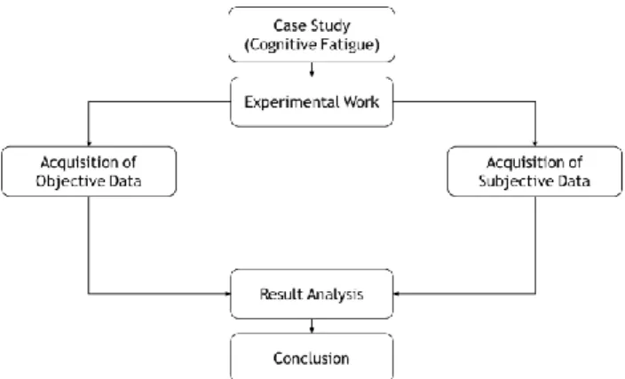 Figure 3 – HFACS levels    Source: own elaboration based on [5] 