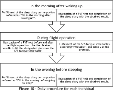 Table 4 – Set of colours and classification   Source: own elaboration 