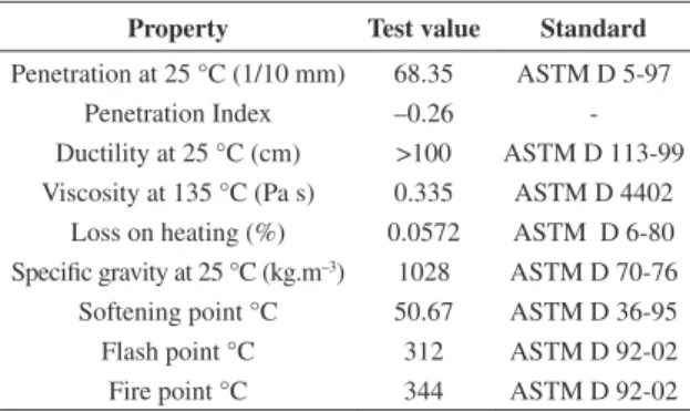 Table 2. Physical properties of coarse aggregates.