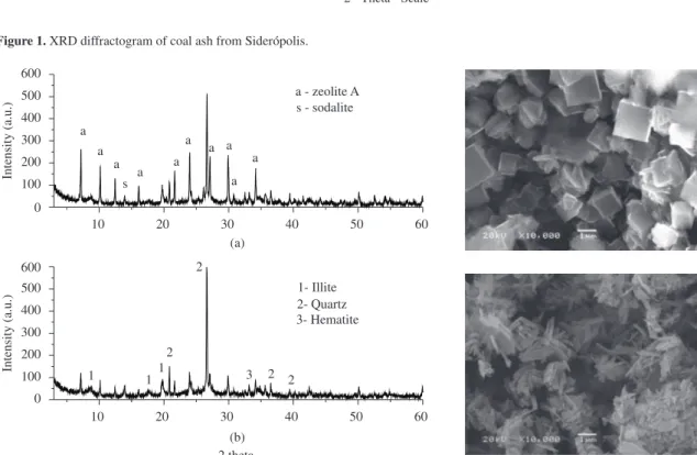 Figure 2. XRD diffractogram and SEM micrographs of zeolite A obtained (a) with a 353 K temperature treatment for 2 hours during step  3 of the synthesis and (b) Standard synthesis.