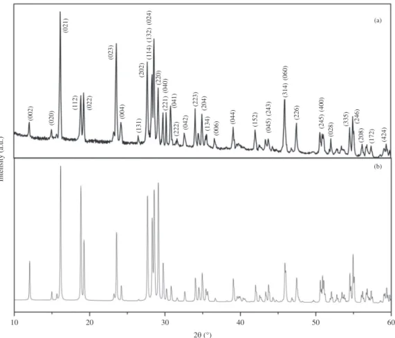 Figure 4. Absorption spectrum of the precursor solution of  complexes at pH = 3.9 and total molybdate concentration of  0.1 M (left), and reflection spectrum of the synthesized needle-like  Na 2 Mo 2 O 7  powder (right).