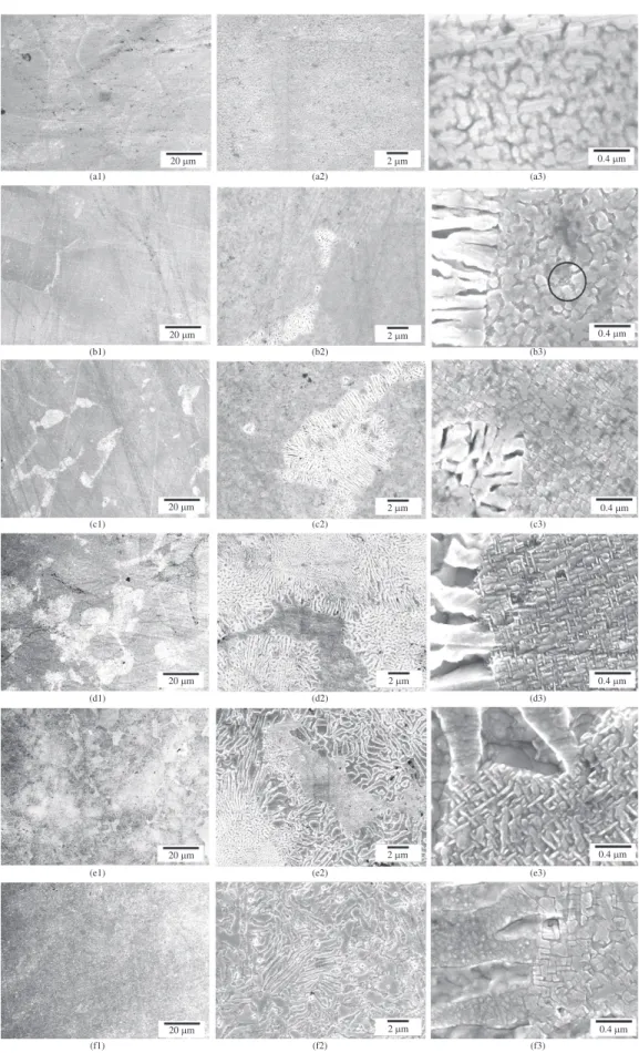 Figure 4. FE-SEM micrographs of specimens (a) solution-treated at 700 °C for 15 minutes and aged at 400 °C for (b) 20 minutes,  (c) 100 minutes, (d) 1000 minutes, (e) 5000 minutes and (f) 20,000 minutes