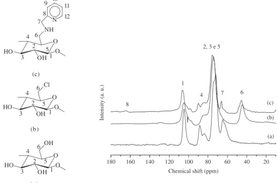 Figure 2. Infrared spectra of Cel (a), CelCl (b) and Celam (c).