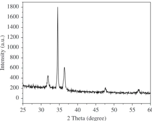 Figure 2. Variation of film thickness with number of dipping in  ammonium zincate bath.